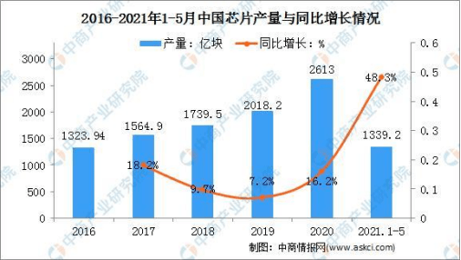 K8凯发